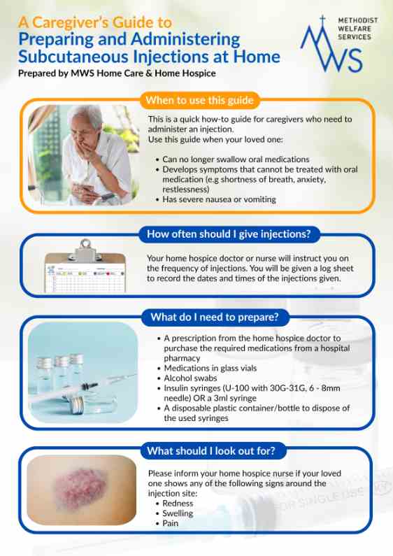    Preparing and Administering Subcutaneous Injections 